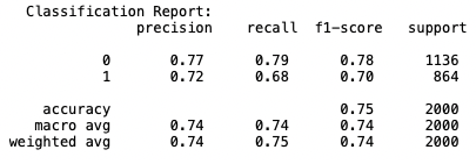 Results