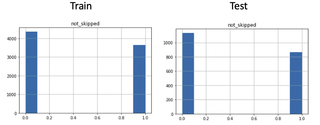 Data Balance