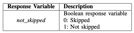 Response Variable